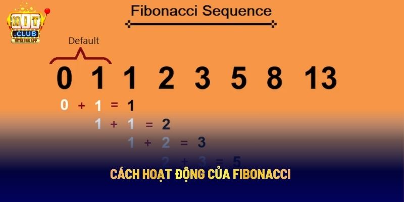 Cách hoạt động của Fibonacci
