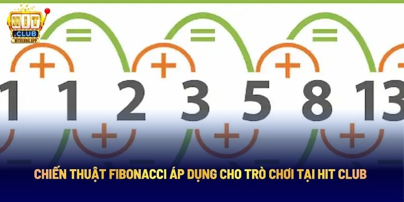 Chiến thuật Fibonacci áp dụng cho trò chơi tại Hit Club